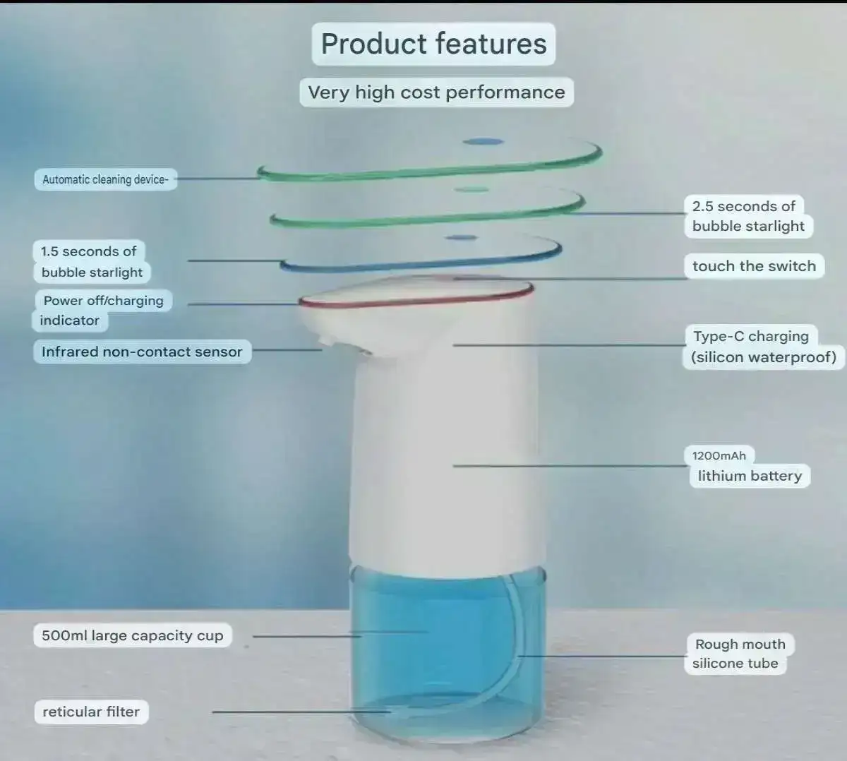 Smart sensor Hand washer